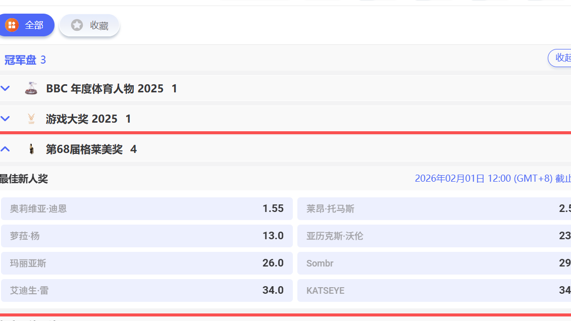 球速体育第68届格莱美奖最佳新人奖盘口发布！娱乐投注新玩法全部部部部部网最热