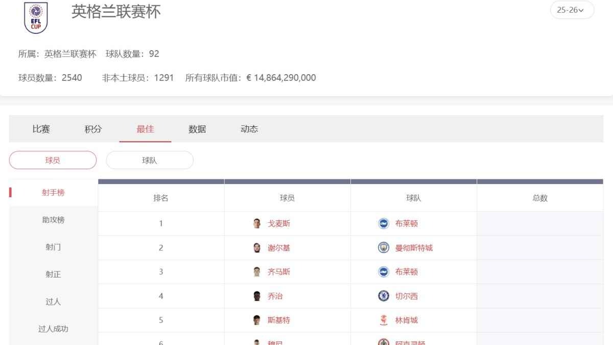 英联杯投注因缘例诸例比例诸比譬如如何样玩才稳？球速体育实战分析全部攻略