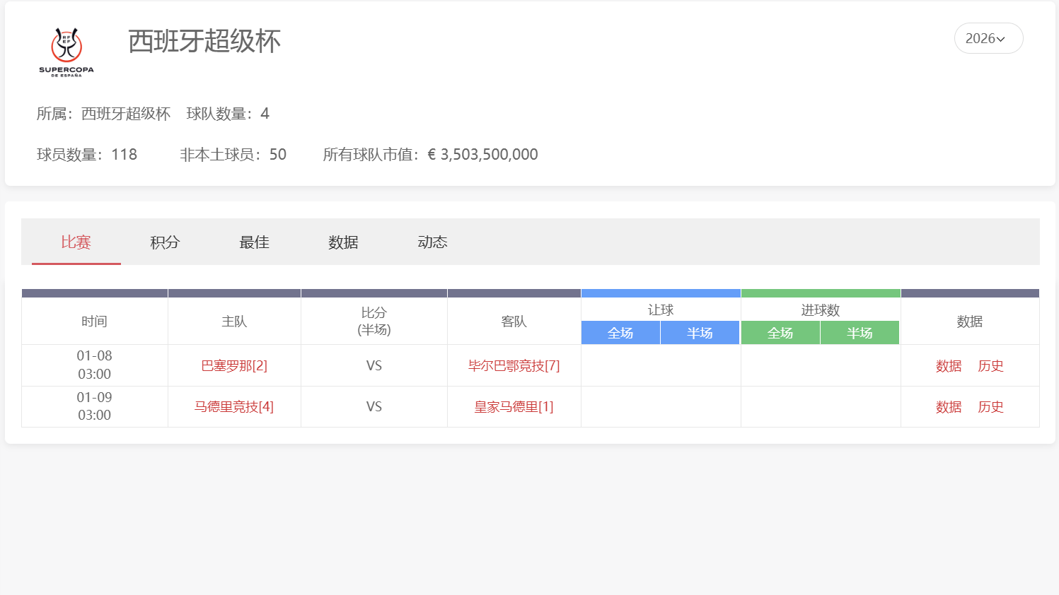 球速体育西班牙超级杯2026：流行西超杯冠军赔率与走势预测