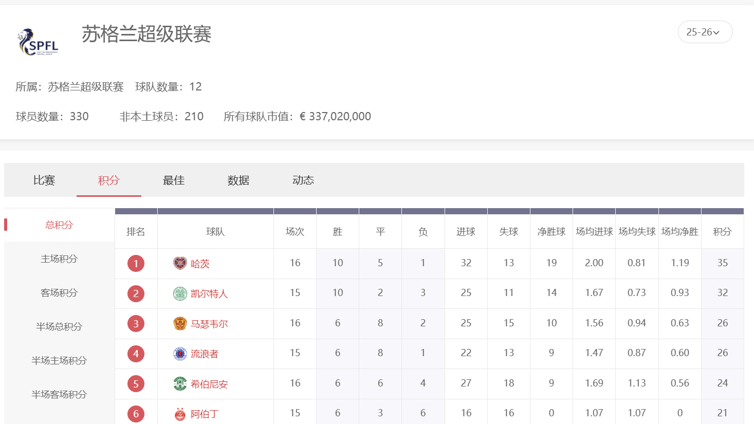 球速体育苏超投注一切部部攻略：教你为诸譬例譬例比比如如什么样玩更稳