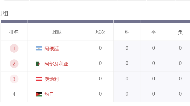 球速体育：2026世界杯J组看点一切部解析！梅西最后一舞，阿根廷国家队卫冕之路