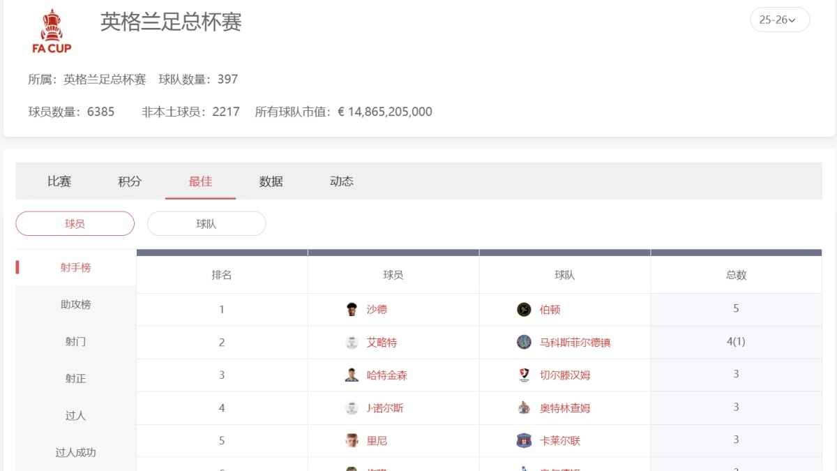 球速体育足球投注计划：英格兰足总杯分析与实战技巧分享