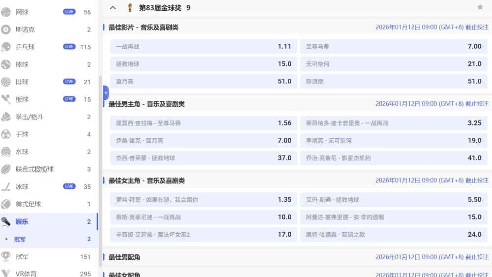 球速体育金球奖最佳影片投注：一战再战赔率低到离谱！