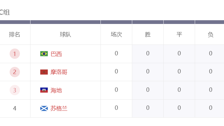 球速体育世界杯C组名单发布！四强对决看点全部解析