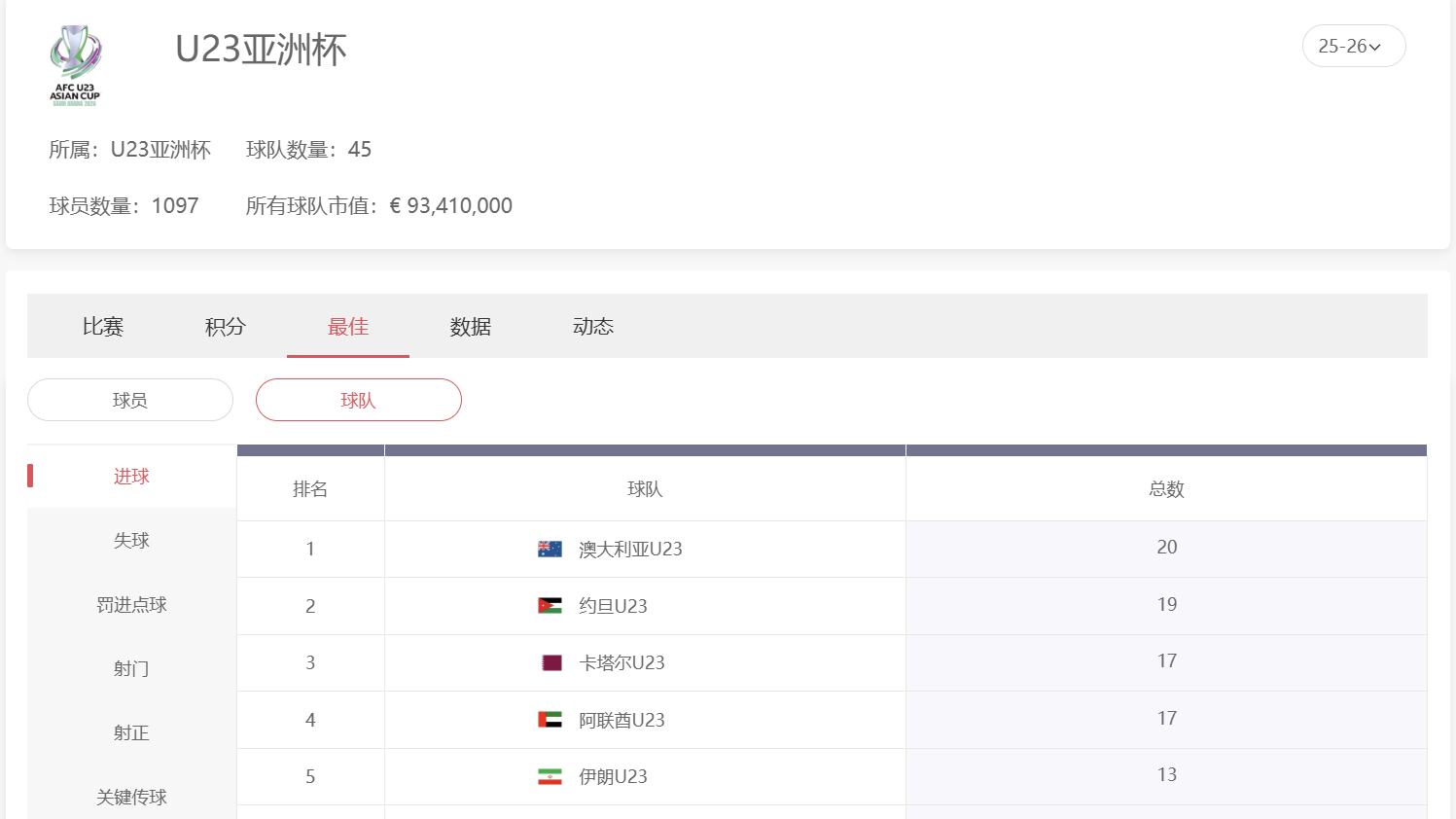 球速体育 | U23亚洲杯分析