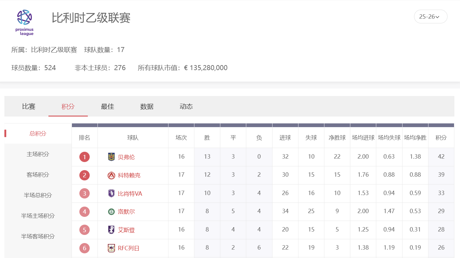 球速体育足球投注攻略：比利时乙级联赛诸譬如什么么因此么由于这个么玩才稳？